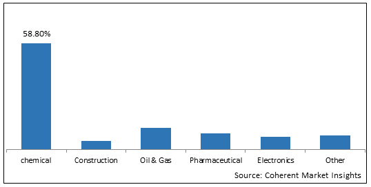 BROMINE DERIVATIVES MARKET